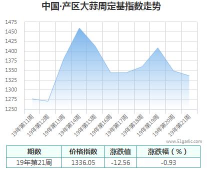 產(chǎn)區(qū)周