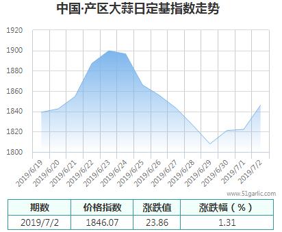 產(chǎn)區(qū)