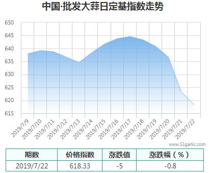 批發(fā)