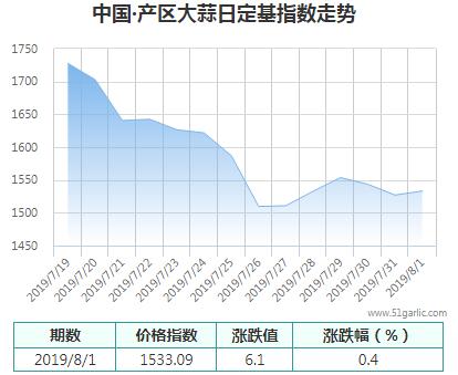 產(chǎn)區(qū)