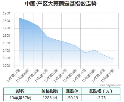 產區(qū)周