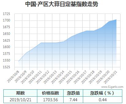 產(chǎn)區(qū)