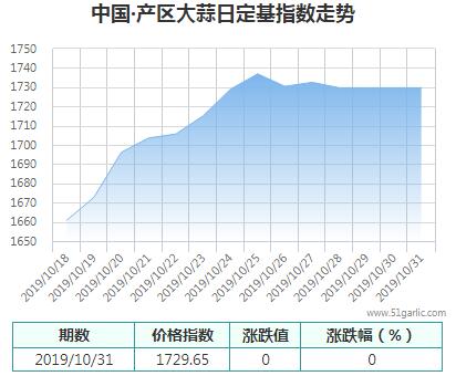 產(chǎn)區(qū)