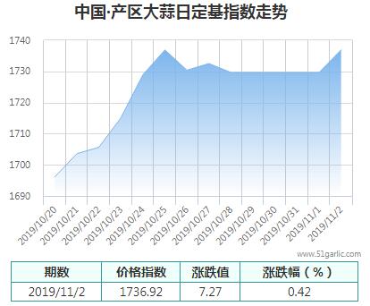 產(chǎn)區(qū)