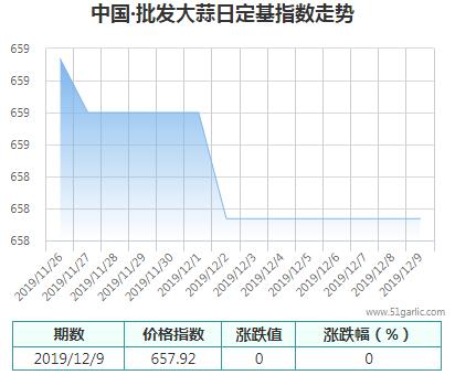 批發(fā)