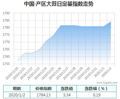 產(chǎn)區(qū)