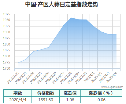 產(chǎn)區(qū)