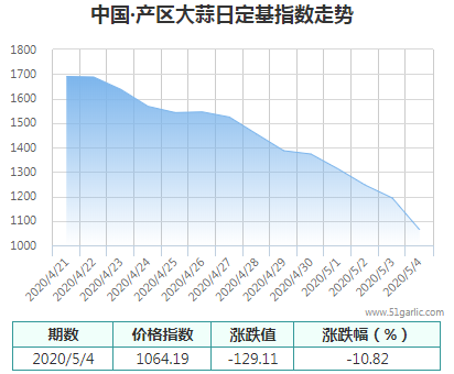 產(chǎn)區(qū)