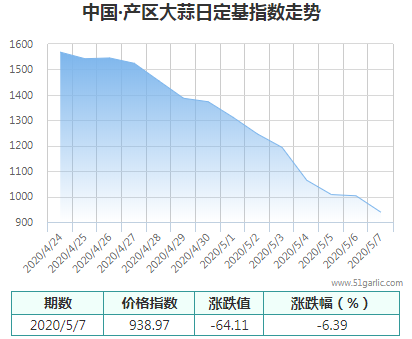 產(chǎn)區(qū)