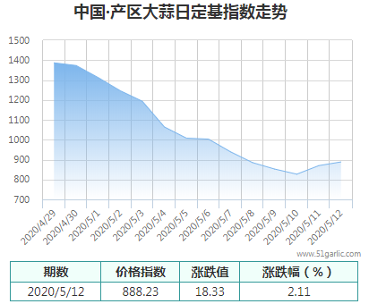 產(chǎn)區(qū)