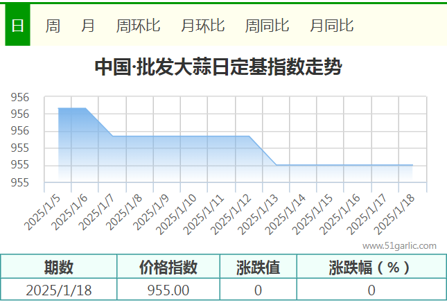 1.18批發(fā)