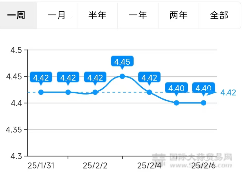 大蒜行情