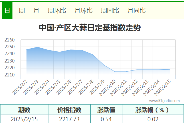 2.15產(chǎn)區(qū)