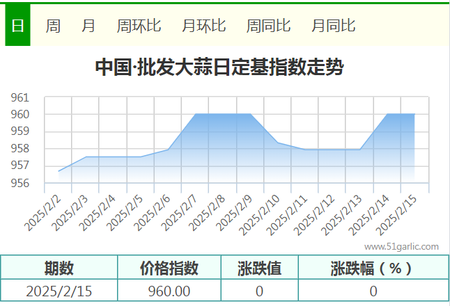 2.15批發(fā)