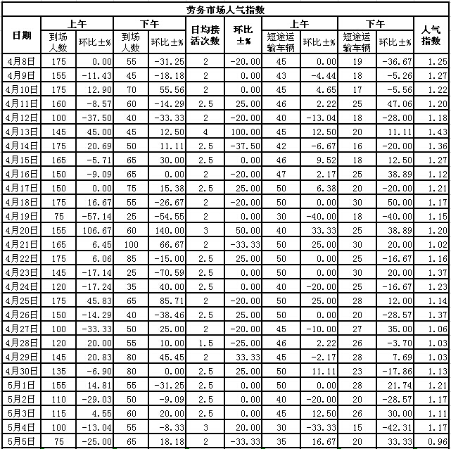 201555սl(xing)ϵӣڄ(w)Ј(chng)˚ָ(sh)