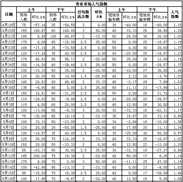 2015516սl(xing)ϵӣڄ(w)Ј˚ָ(sh)