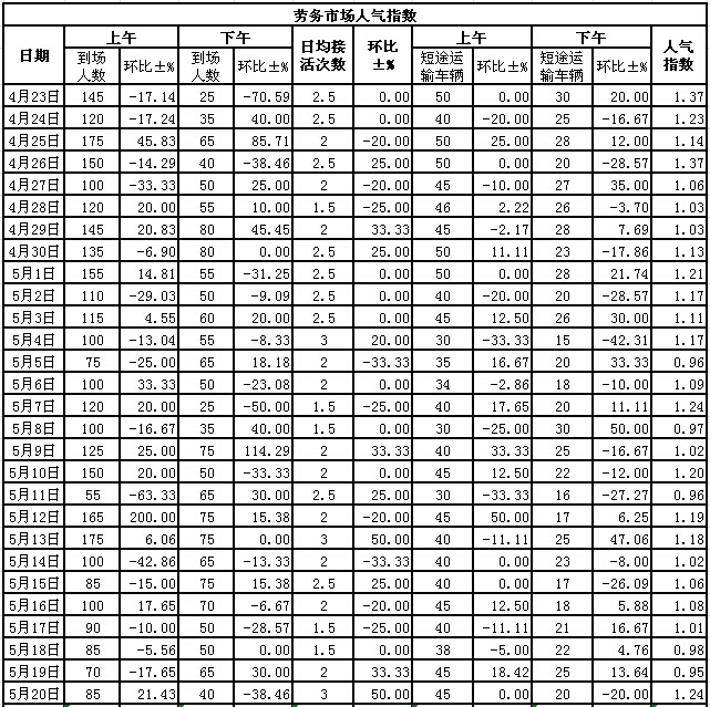 2015520սl(xing)ϵӣڄ(w)Ј(chng)˚ָ(sh)