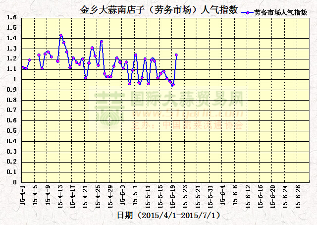 2015520սl(xing)ϵӣڄ(w)Ј(chng)˚ָ(sh)߄(sh)D