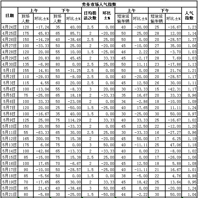 2015521սl(xing)ϵӣڄЈ˚ָ(sh)