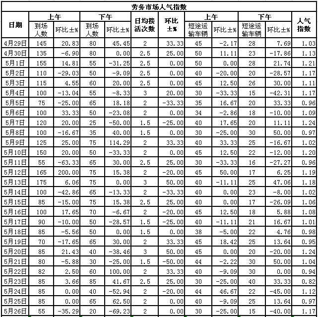 2015526սl(xing)ϵӣڄ(w)Ј˚ָ(sh)