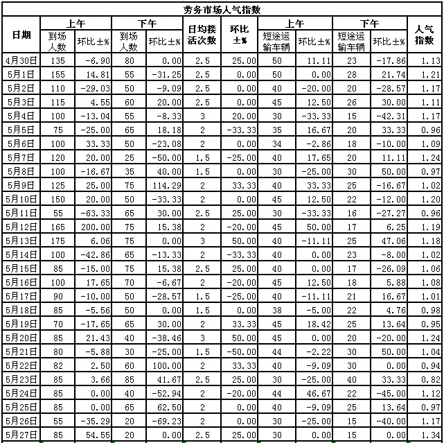 2015527սl(xing)ϵӣڄЈ˚ָ(sh)