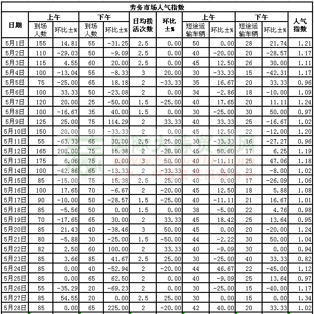 2015528սl(xing)ϵӣڄЈ˚ָ(sh)