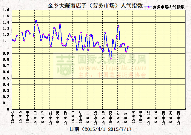 201561սl(xing)ϵӣڄ(w)Ј˚ָ(sh)߄݈D