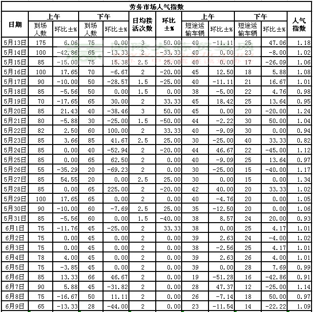 201569սl(xing)ϵӣڄЈ˚ָ(sh)