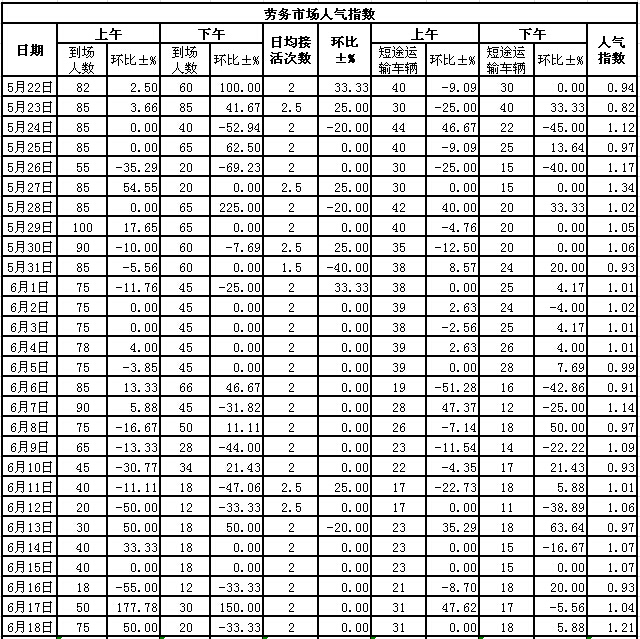 2015618սl(xing)ϵӣڄЈ˚ָ(sh)