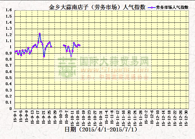 20151016սl(xing)ϵӣڄ(w)Ј(chng)˚߄(sh)D