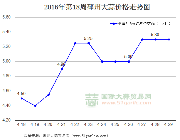 201618ݴr(ji)߄(sh)D