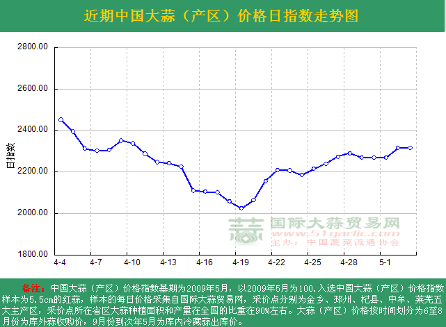 201653աЇrָ(sh)ն߄݈D(a(chn)^(q)