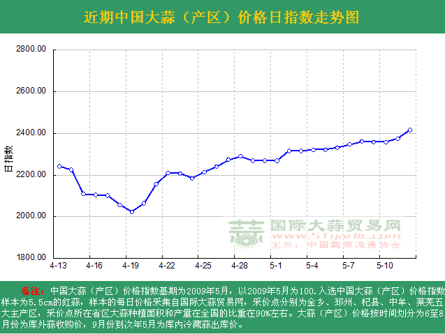 2016512աЇr(ji)ָ(sh)ն߄(sh)Da(chn)^(q)