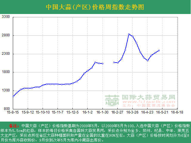 201620ܡЇ(gu)r(ji)ָ(sh)ܶ߄(sh)Da(chn)^(q)