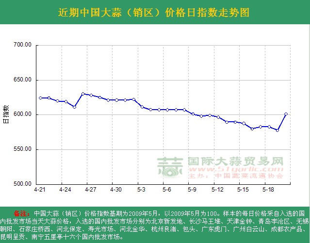 2016520աЇ(gu)r(ji)ָ(sh)ն߄(sh)DN^(q)