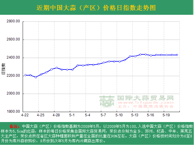 2016521աЇr(ji)ָ(sh)ն߄(sh)Da(chn)^(q)