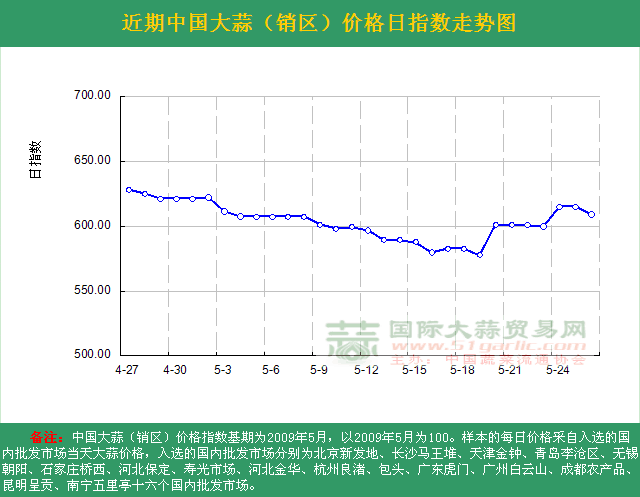 2016526աЇ(gu)r(ji)ָ(sh)ն߄(sh)DN(xio)^(q)