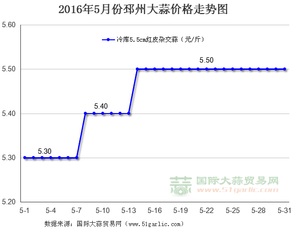 20165·ݴr(ji)߄(sh)D