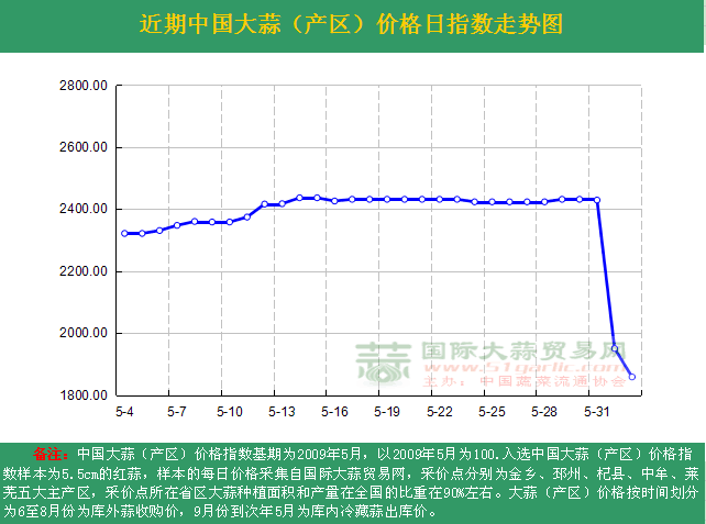 201662աЇ(gu)r(ji)ָ(sh)ն߄(sh)Da(chn)^(q)