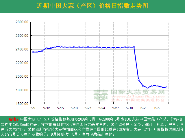 201667աЇrָ(sh)ն߄݈Da(chn)^(q)