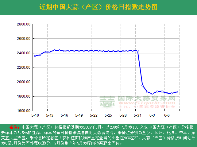 201668աЇ(gu)r(ji)ָ(sh)ն߄(sh)Da(chn)^(q)