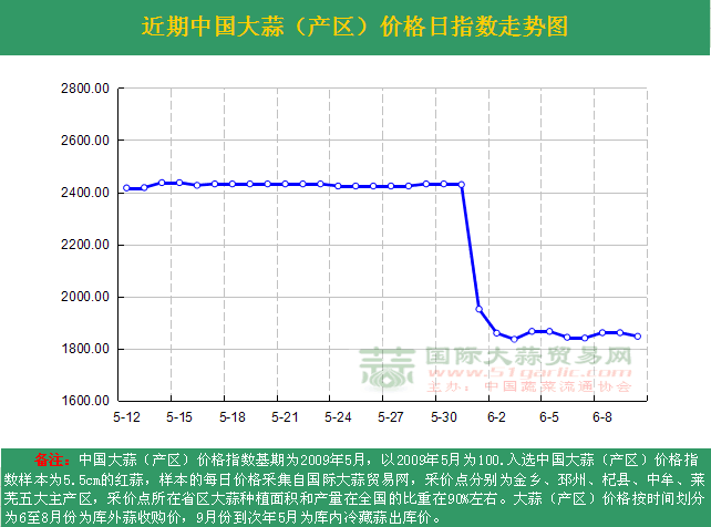 2016610աЇrָ(sh)ն߄݈Da(chn)^(q)