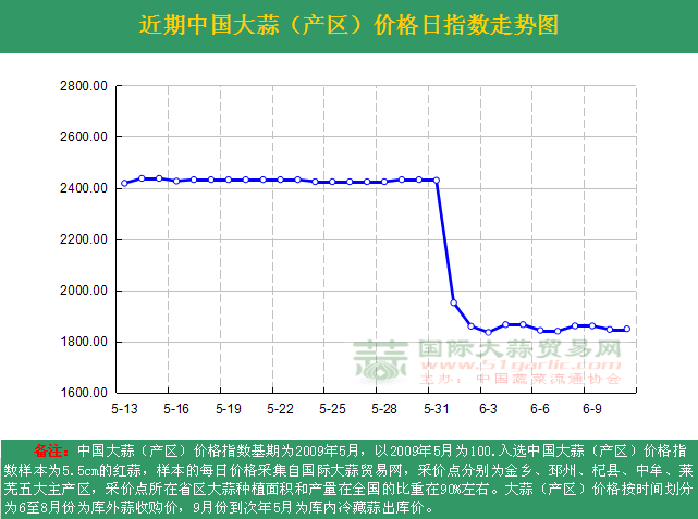 2016611աЇ(gu)r(ji)ָ(sh)ն߄(sh)Da(chn)^(q)