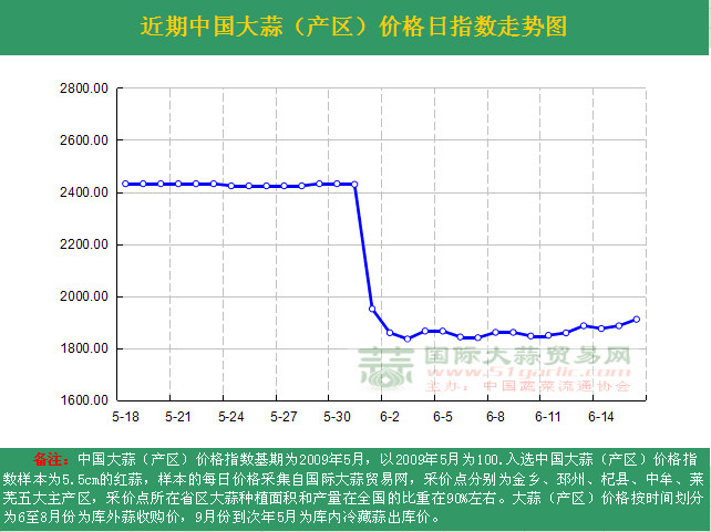 2016616աЇ(gu)r(ji)ָ(sh)ն߄(sh)Da(chn)^(q)