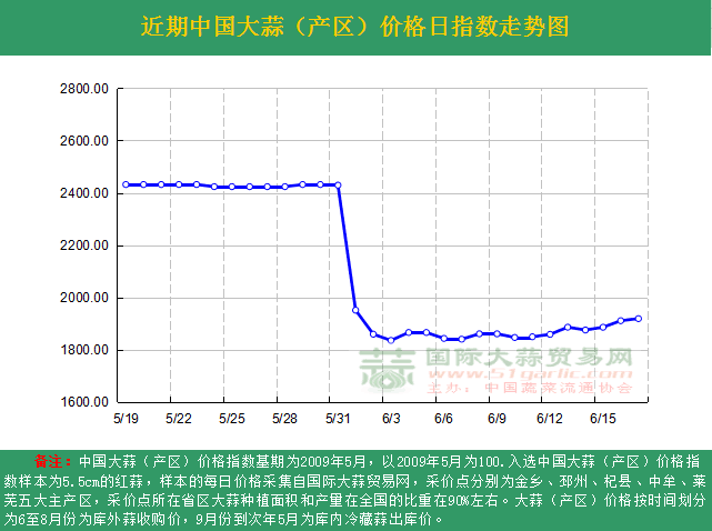 2016617աЇ(gu)r(ji)ָ(sh)ն߄(sh)Da(chn)^(q)