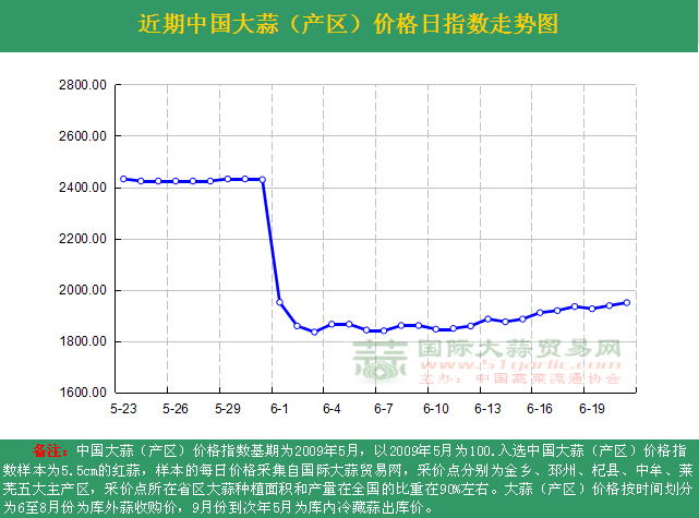 2016621աЇ(gu)r(ji)ָ(sh)ն߄(sh)Da(chn)^(q)