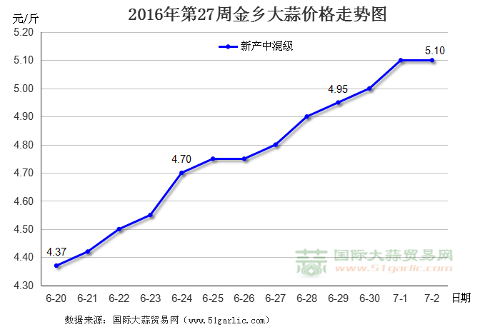 201627ܽl(xing)r(ji)߄(sh)D