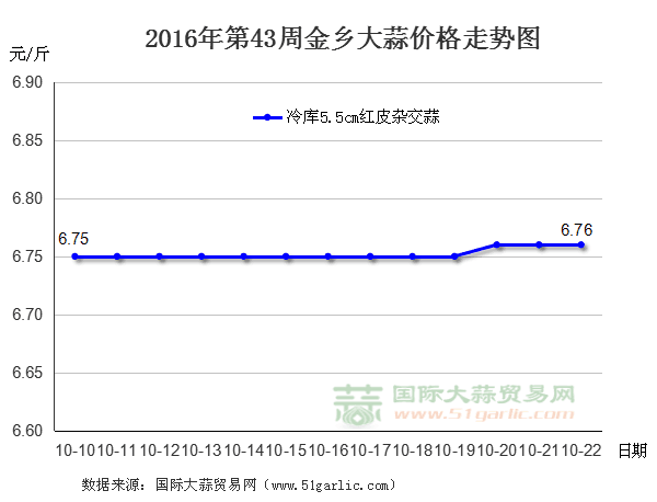 201643ܽl(xing)r(ji)߄(sh)D(gu)HQ(mo)׾W(wng)