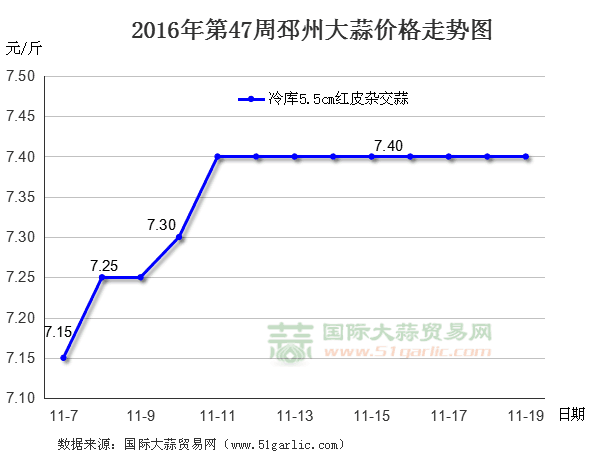 201647ݴr(ji)߄(sh)DHQ(mo)׾W(wng)